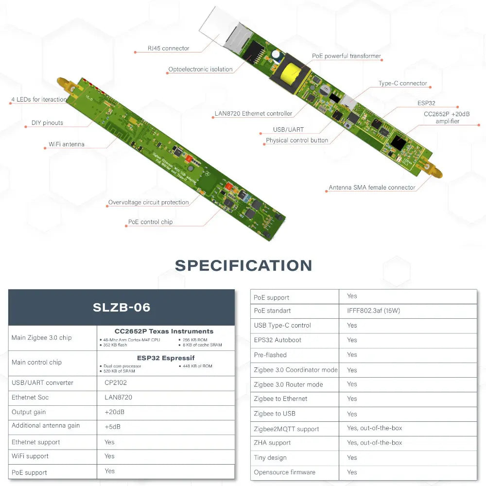 SLZB-06/M/P7 Zigbee 3.0 to Ethernet,USB,and WiFi gateway coordinator