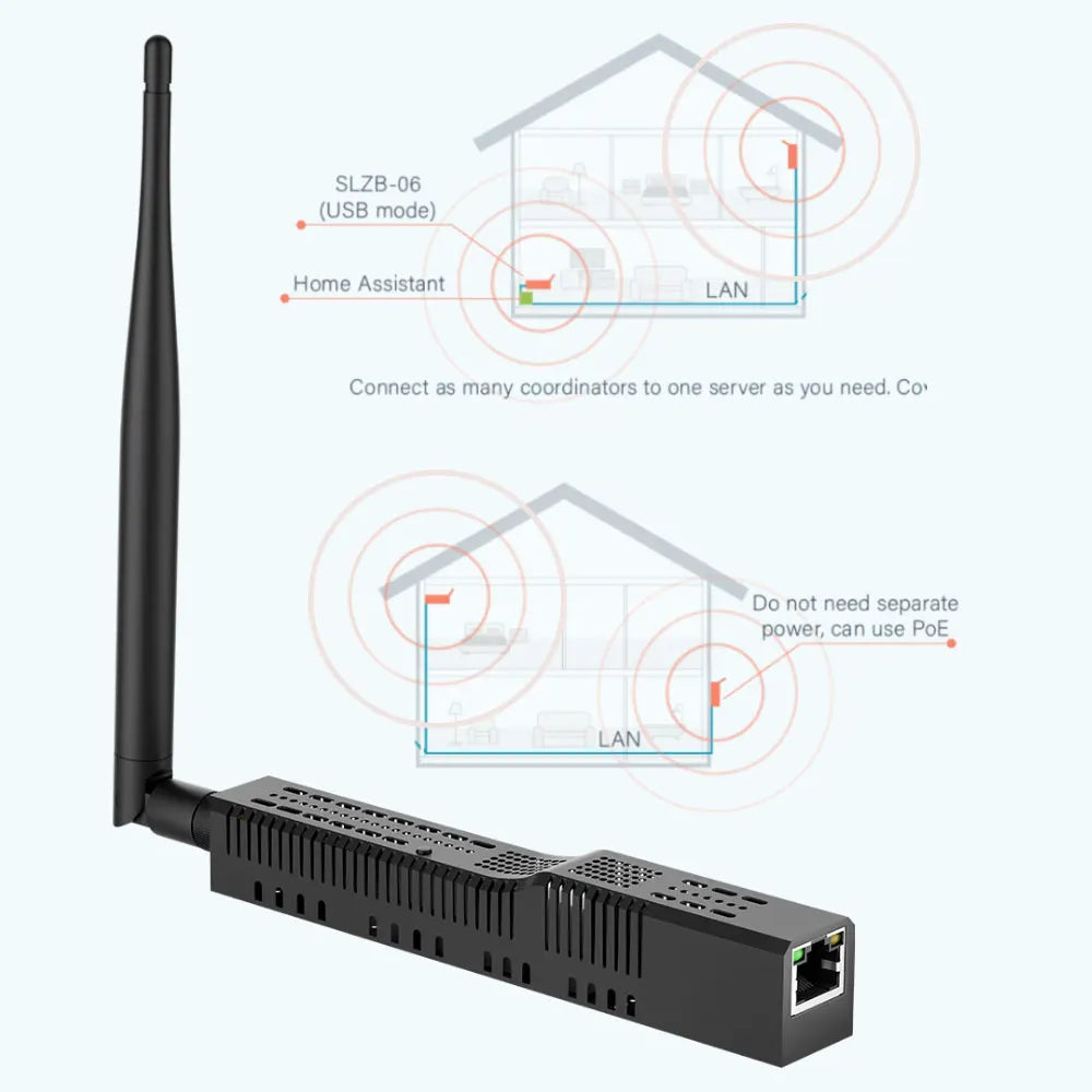 SLZB-06/M/P7 Zigbee 3.0 to Ethernet,USB,and WiFi gateway coordinator